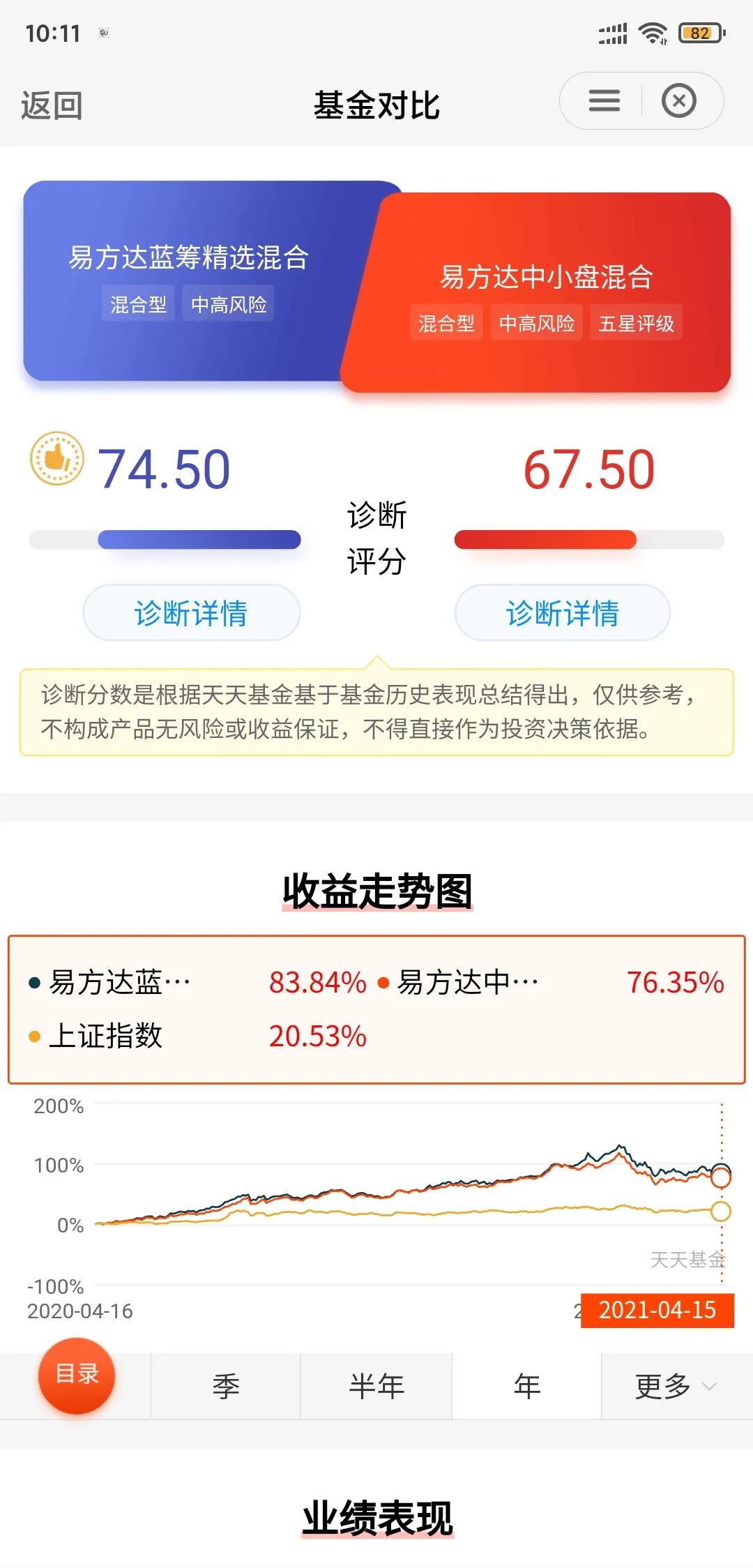 易方达蓝筹中小盘张坤,张坤的易方达蓝筹要清仓吗