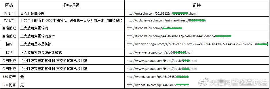 天津警方打击网络水军,严打网络水军案件