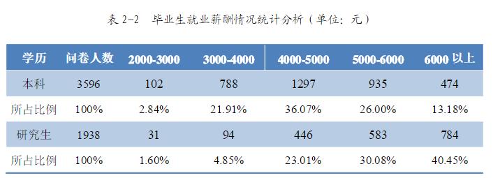 广西大学:学科评估、就业质量情况