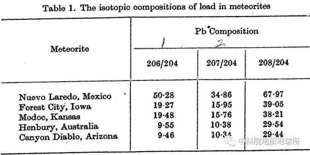 墨西哥海湾陨石撞击坑深度30km,较大的陨石撞击坑又称环形山