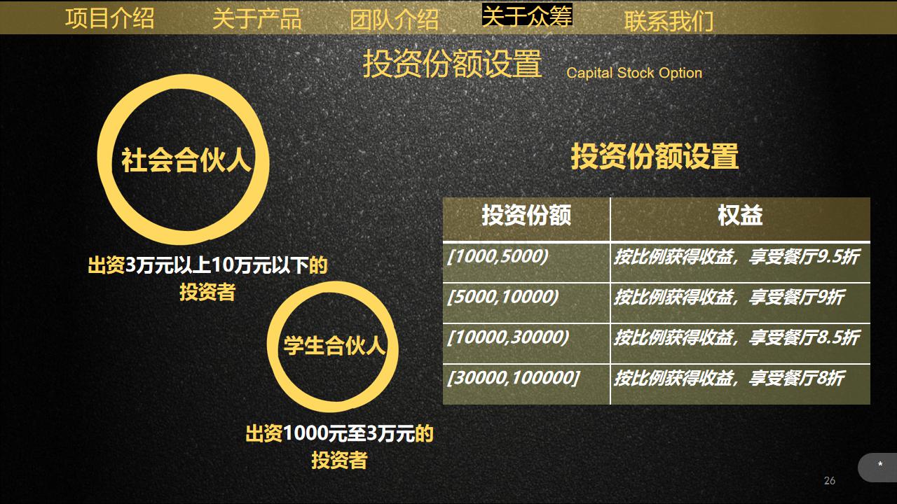 餐饮众筹项目预算,众筹餐饮项目计划书范文案例