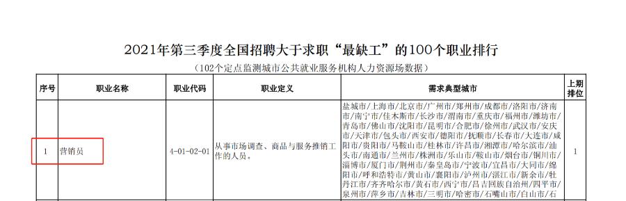江苏专科学校市场营销专业,市场营销专业专插本院校有哪些
