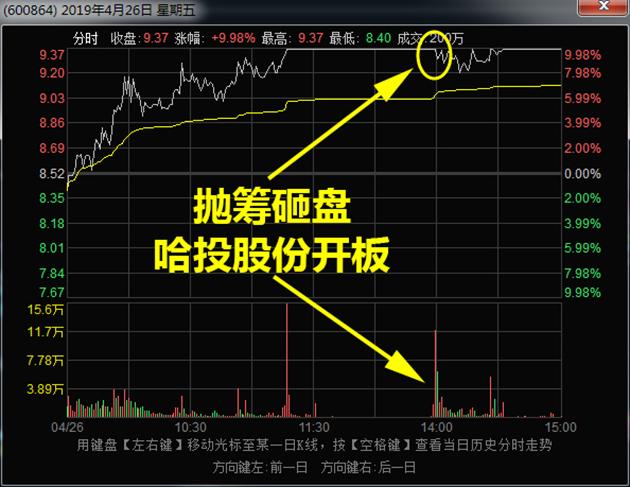 人弃我取龙头股,人弃我取如何炒股