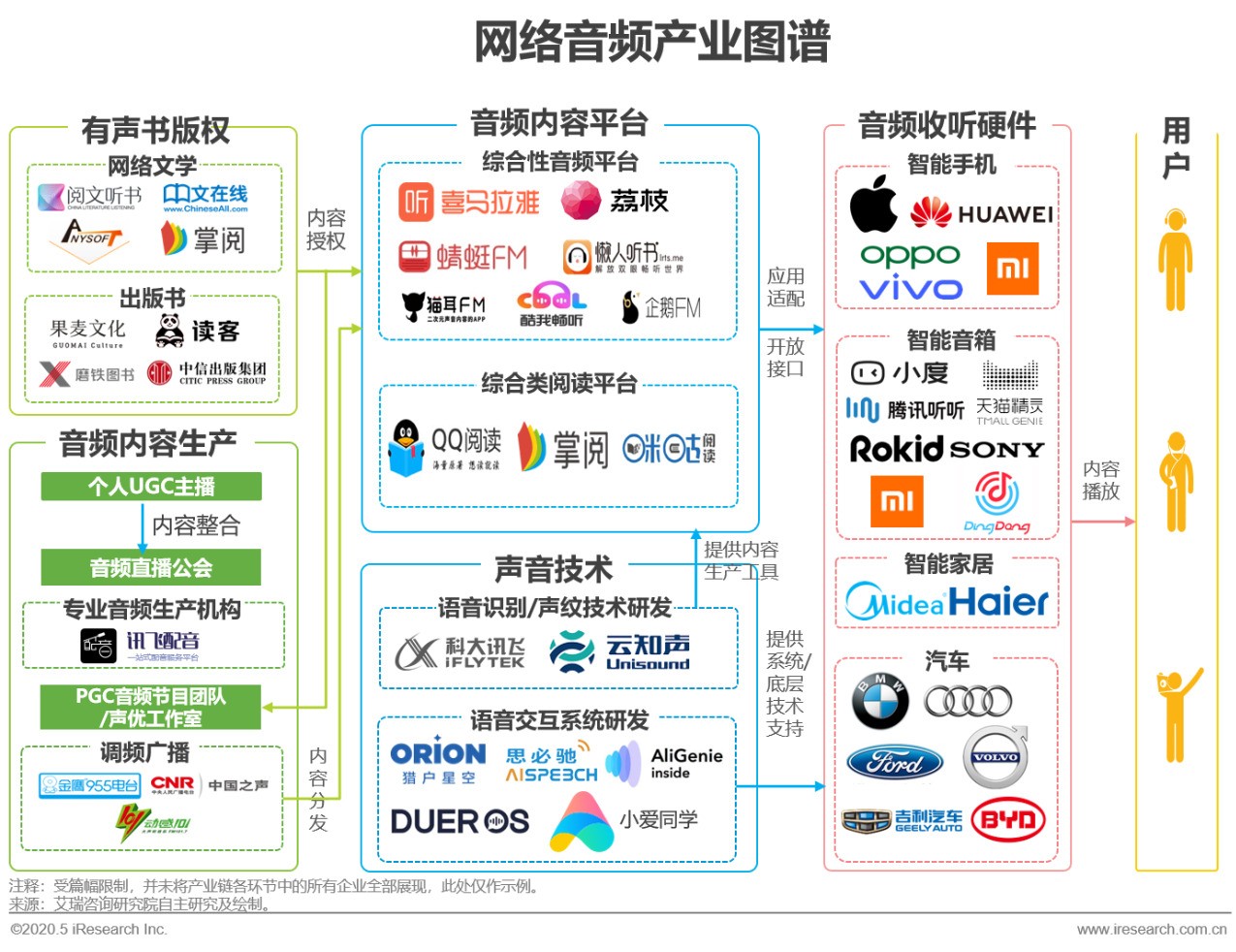2015年中国网络视听发展研究报告,2020年中国网络经济发展研究报告