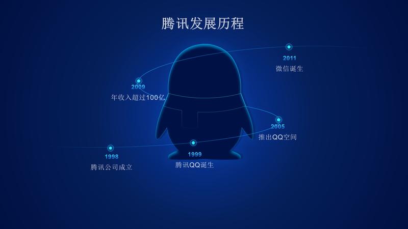 ppt时间轴点击后有图片和视频,ppt八分钟做出3种创意震撼时间轴