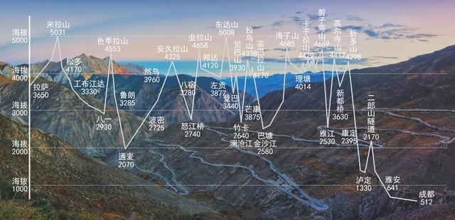 川藏线住宿线路图,川藏线哪里住宿不会高反