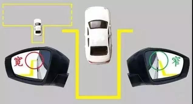 科二倒车入库修正方向视频教程,科二倒车入库什么时候修正方向