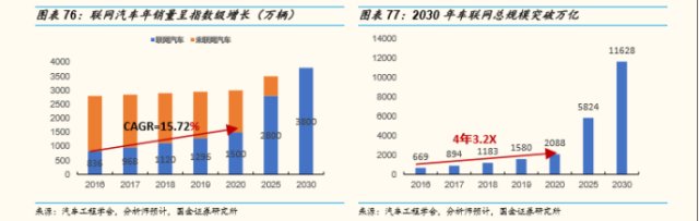 科技兴国之华为生态链