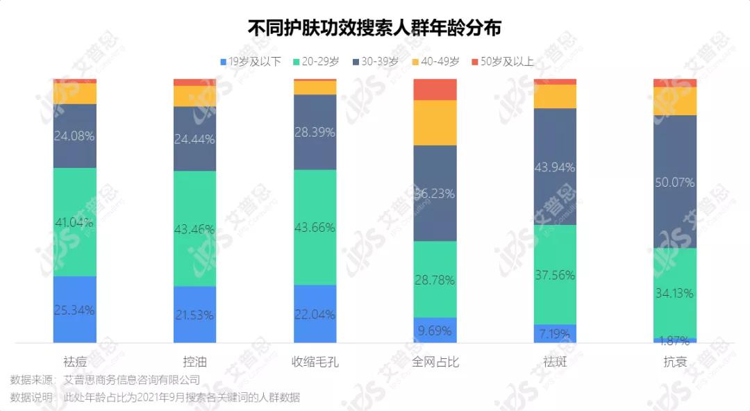洞察｜艾普思咨询：疫后祛痘市场消费洞察及舆情分析报告