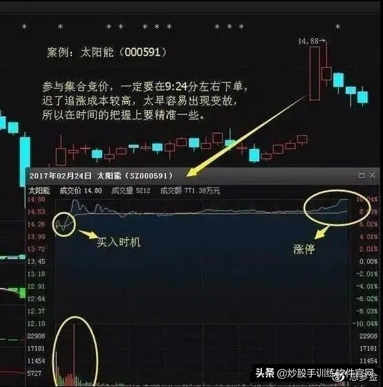 最精准的买入方法,最精准的尾盘买入法