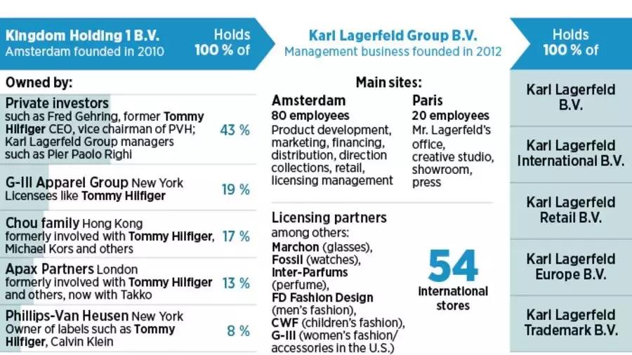 老佛爷接手香奈儿之前是哪个品牌,为什么香奈儿会把品牌给老佛爷