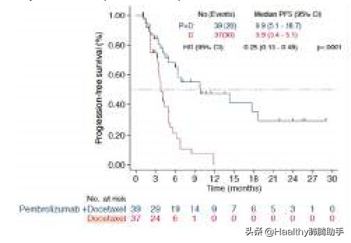 小细胞肺癌二线化疗有效果吗,肺癌为什么用顺铂不用多西他赛
