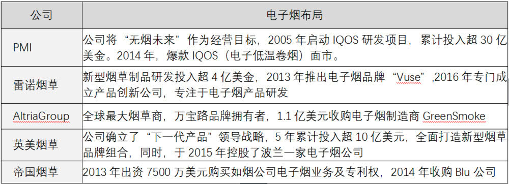 3.5亿烟民、500亿市场的中国*子烟电**产业，未来龙头会是谁？