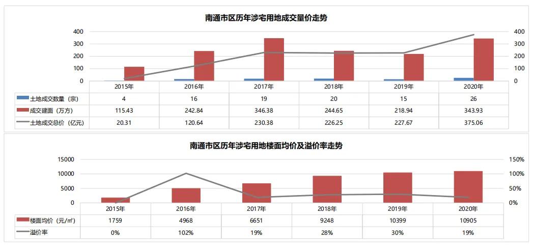 南通房产好做吗,南通的房子能投资吗
