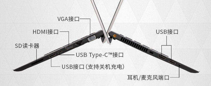 笔记本怎么选不会错,笔记本不好用要不要买新