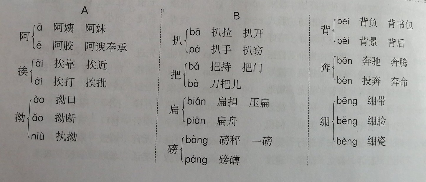 汉字识字方法有哪些,汉字识字入门教学视频