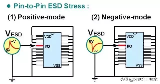 多种esd静电放电保护方法,esd空气放电测试方法