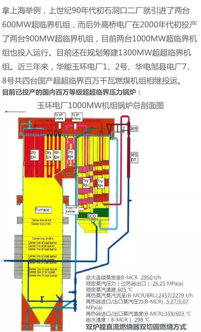 电厂锅炉设备一览表,电厂锅炉设备及系统大全