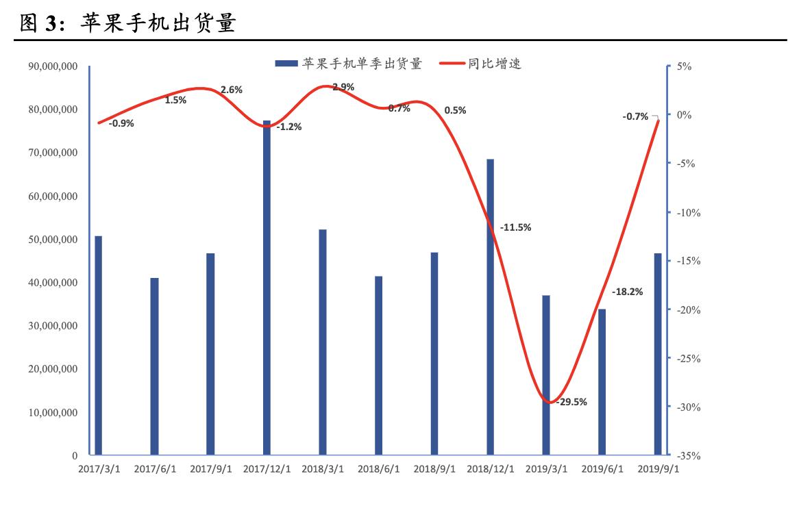 「公司深度」瑞声科技：手机声学器件制造商，塑胶镜头供应商龙头