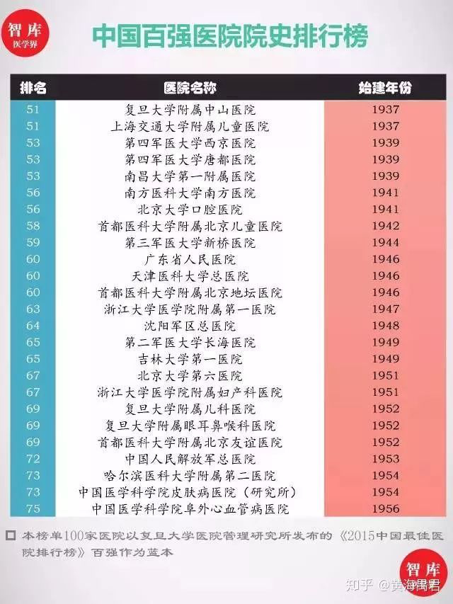 深圳的医疗水平差到什么程度,广深综合实力对比苏州南京