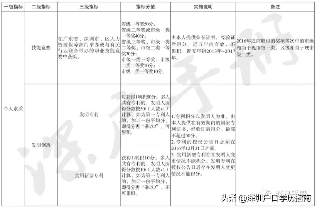 深圳户口入户,2022深圳户口入户申请官网
