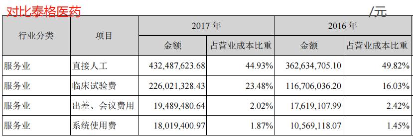 药明康德真实工资待遇,药明康德车间工人工资