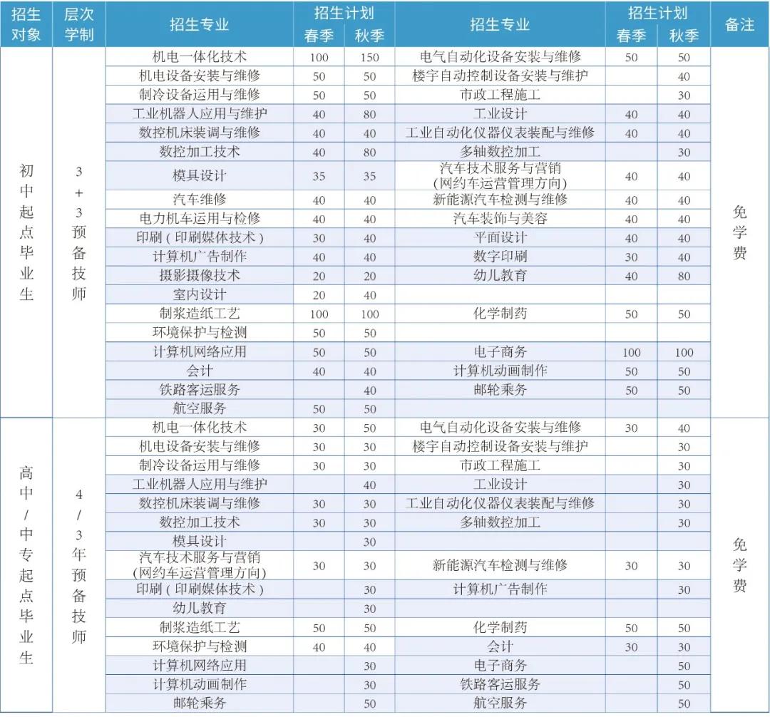 山东工业技师学院一年多少钱,山东工业技师学院2023招生简章