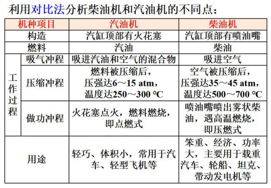 沪科版物理九年级第14章知识点,沪科版九年级物理上册知识点归纳