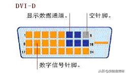 dvi接口虚焊,dvi接口使用说明