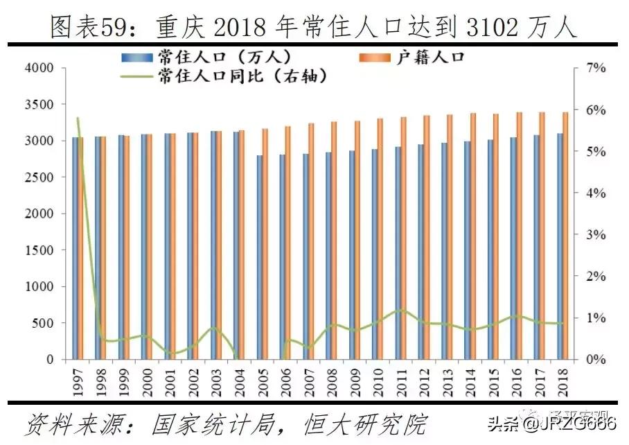 中国人口2019十大城市排名,中国最具发展潜力城市排行榜