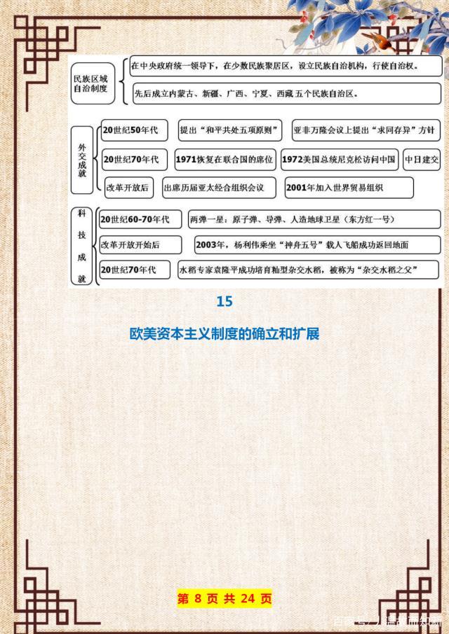 初中历史必背思维导图超真实用,初一历史思维导图高清版大图