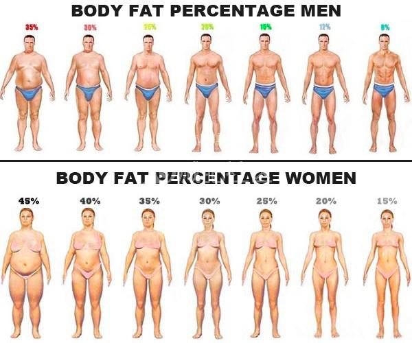 不运动吃睾酮会怎样,不运动怎么促进睾酮分泌