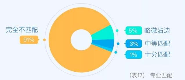 2020年中国大学生就业报告全文,2024年上海大学生用工成本