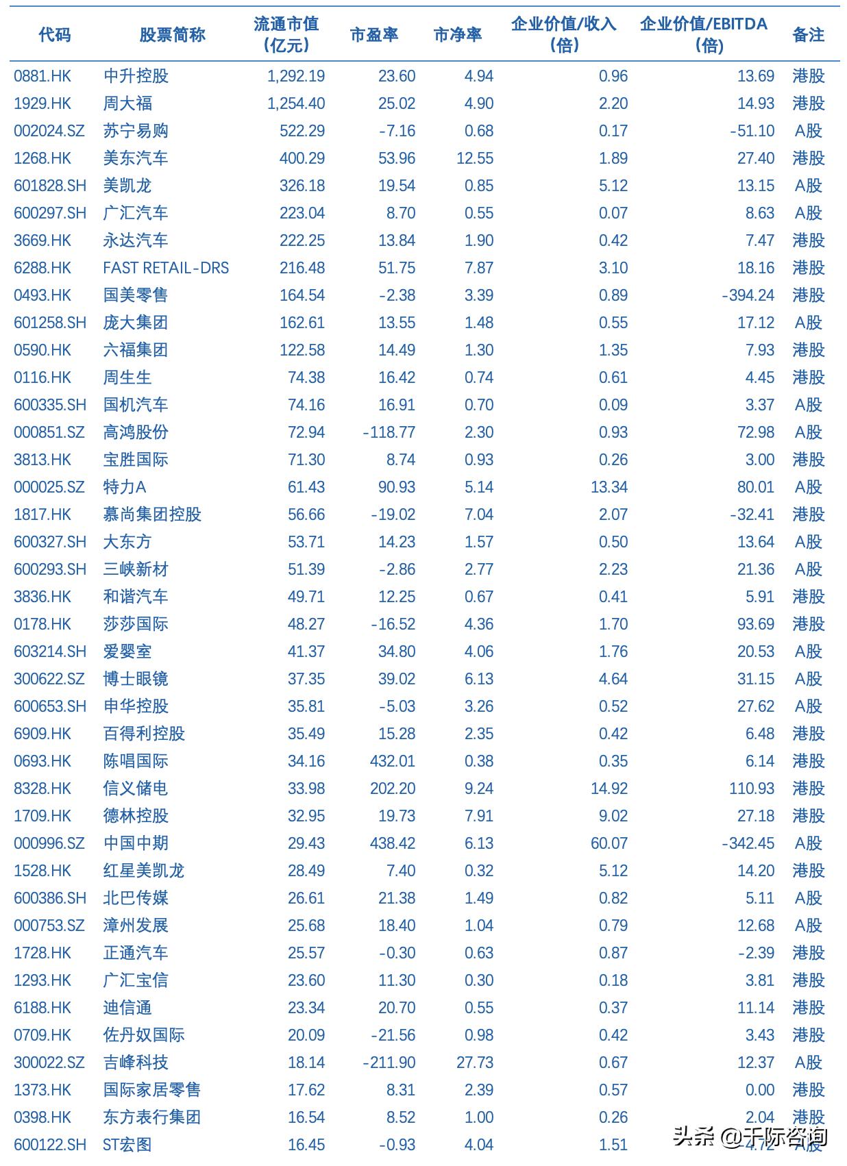 2021新零售行业市场分析报告,2021零售数据分析报告