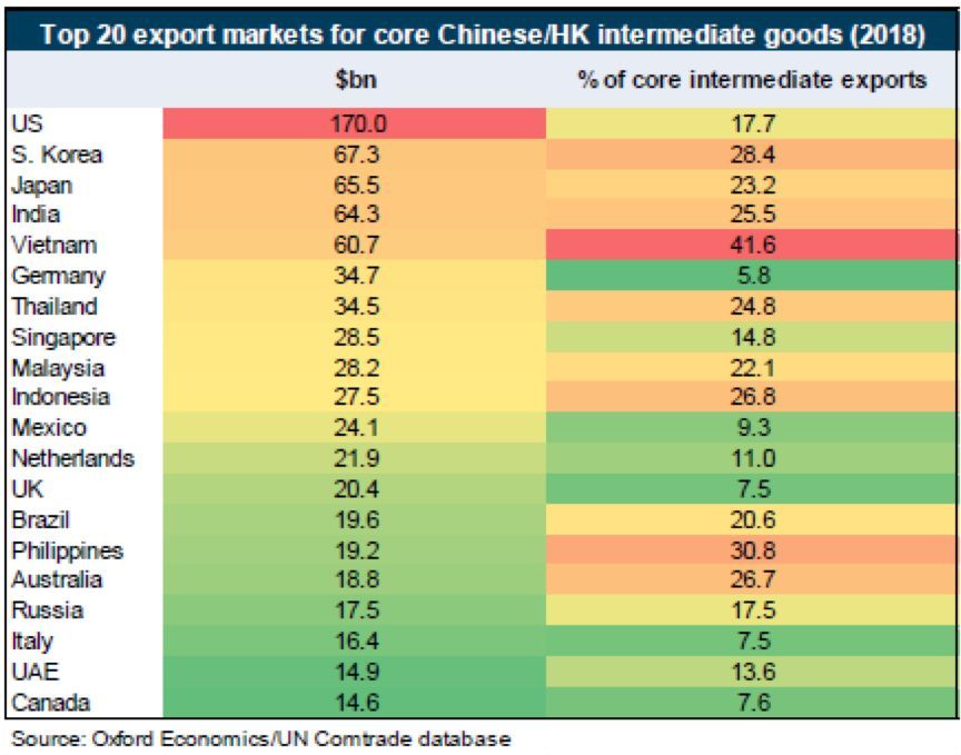 疫情撕裂全球供应链，中国的“世界工厂”就要保不住了？