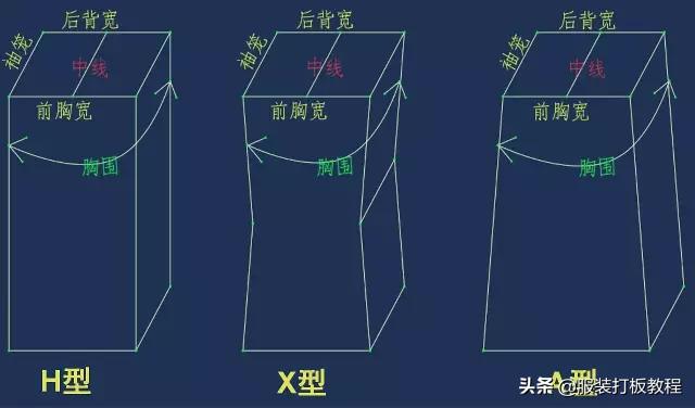 定制西服高级私人制作过程,高档西服制版技巧