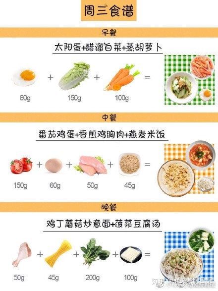 减肥吃什么食物瘦得快,早餐吃什么减肥掉秤快