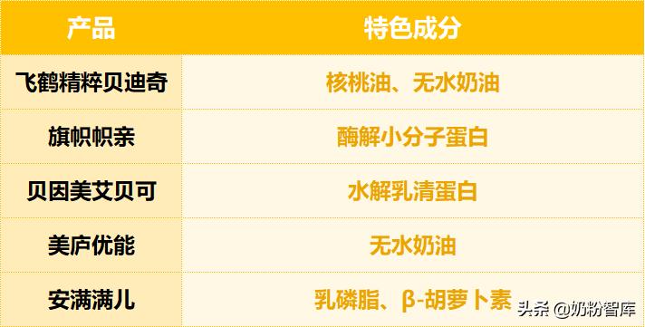 飞鹤奶粉好还是贝因美臻爱,飞鹤奶粉测评上热搜