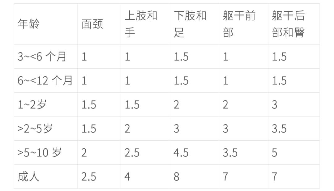 宝宝湿疹不好没法打针怎么办,小孩子手上的湿疹怎么一直好不了