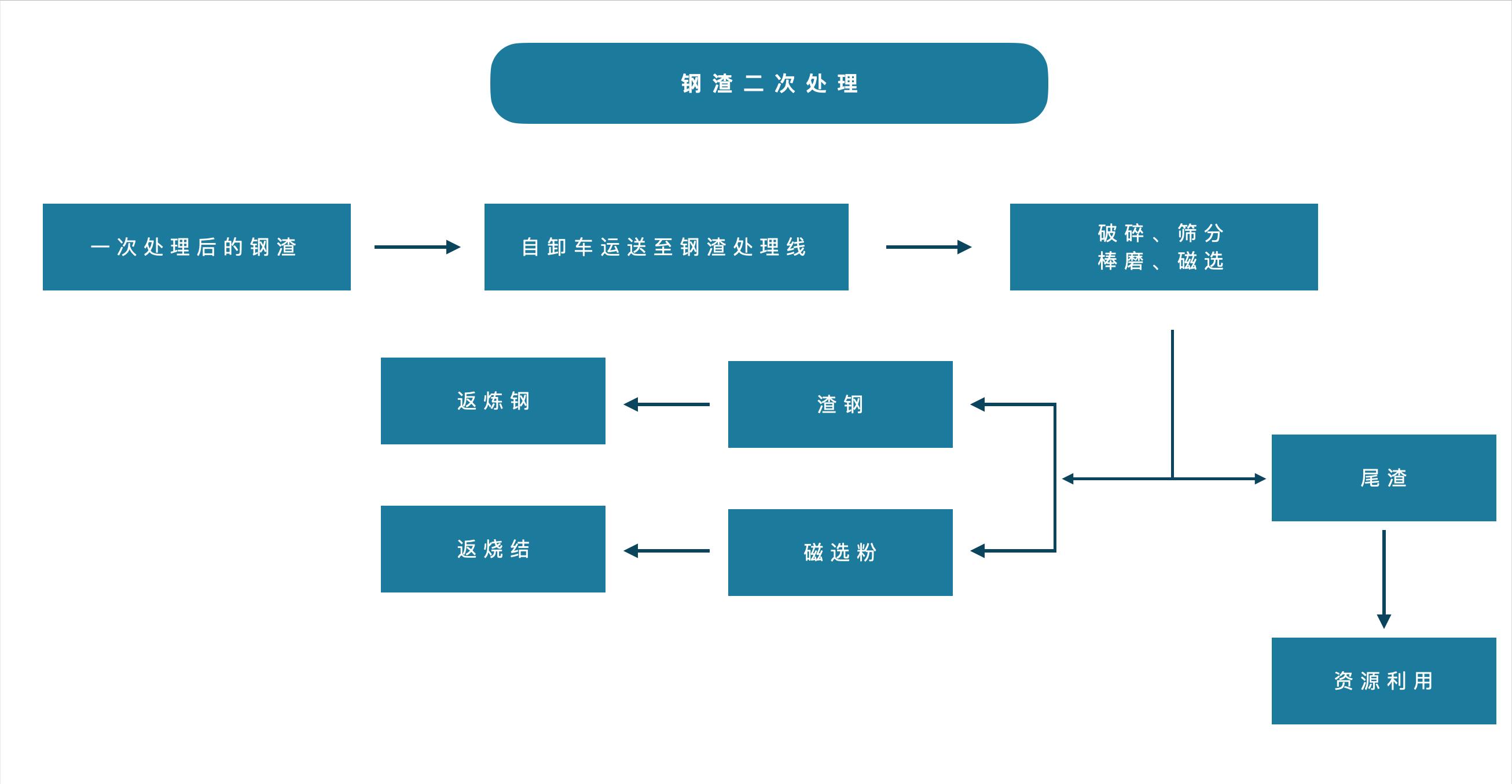 钢渣脱硫怎么处理,炼钢钢渣处理