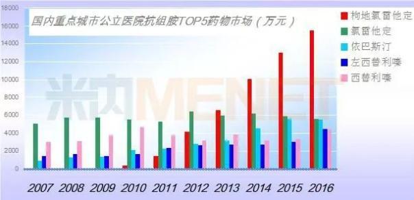 一致性评价药品靠谱吗,湖南九典制药西替利嗪胶囊