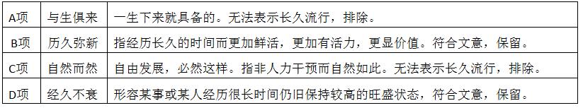 历久弥新成语出自哪里,高频成语朗读