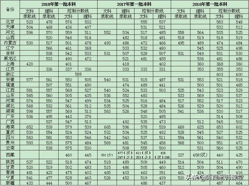 实力派高校三峡大学有哪些专业值得报考，陈晟老师解读高考