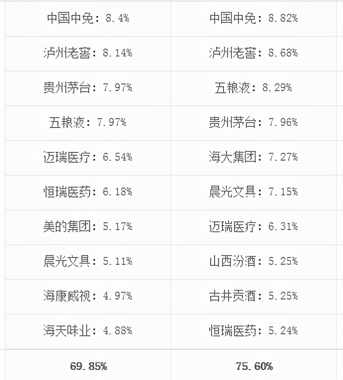 基金如何做到年化收益18%,年化收益5%30年收益多少