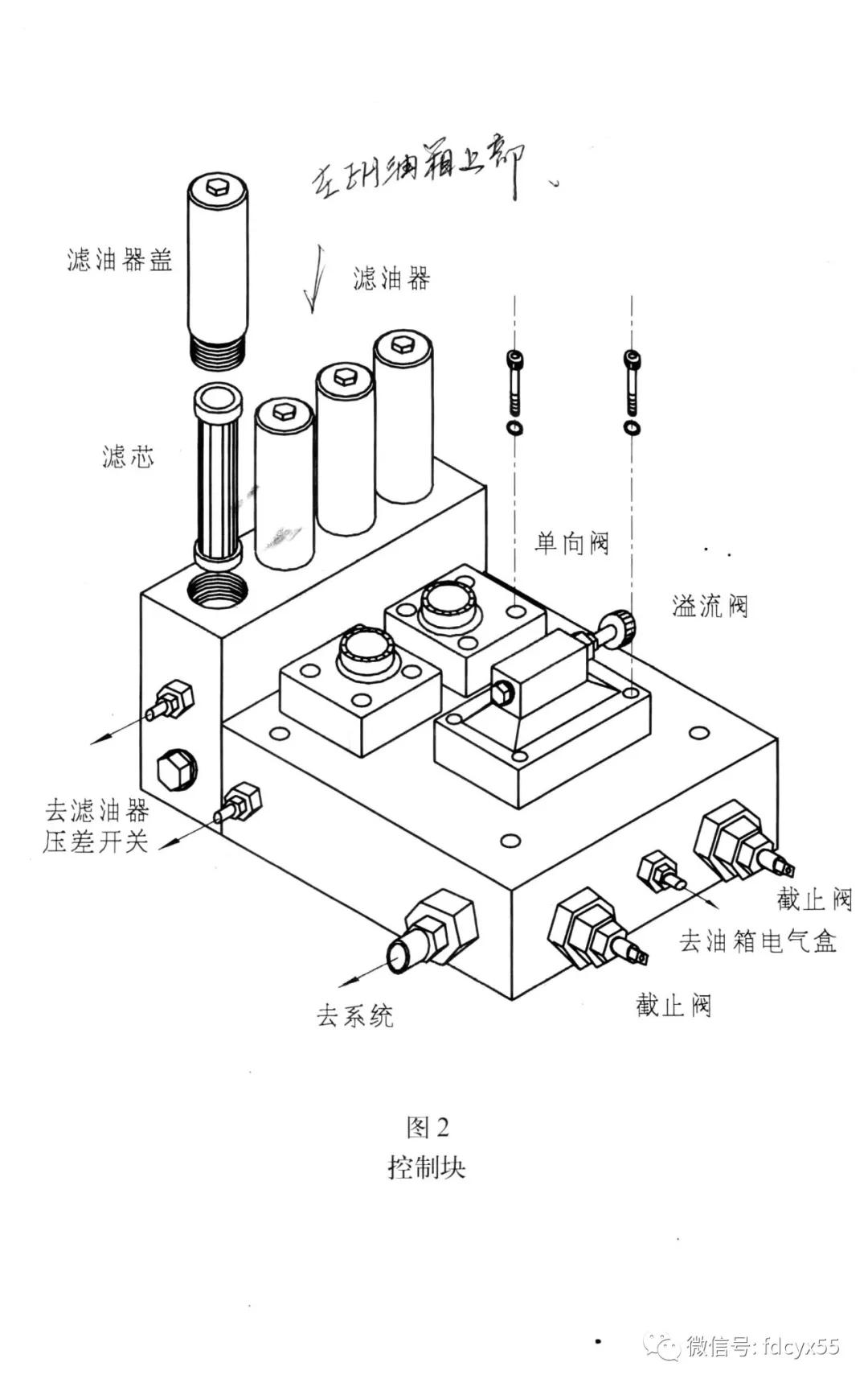 汽轮机的eh油系统组成,汽轮机eh系统油循环具体怎么操作