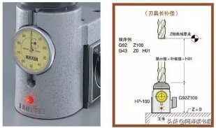 刀具长度测量方法,法兰克刀具长度补偿怎么设定