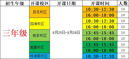 「深圳5店通用」50元抢价值1080元的阳光喔「收心课」作文4次课