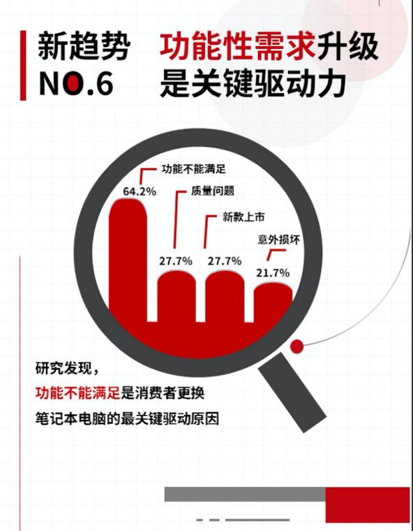 笔记本电脑明年的发展趋势,笔记本电脑市场未来发展趋势