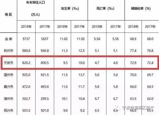 杭州湾新区汽车产业发展前景好吗,杭州湾新区房子有前景吗