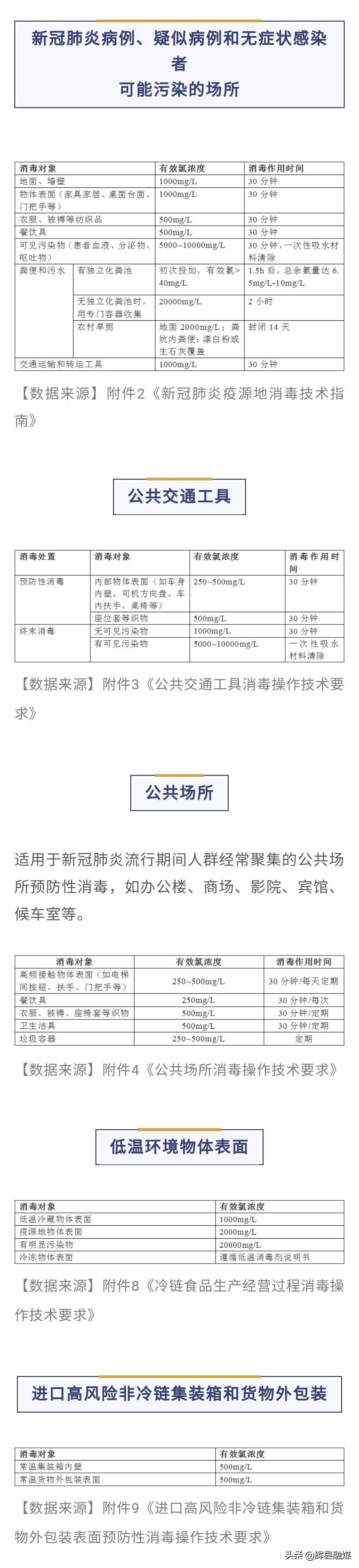 所有的84消毒液都一样吗,经常用84消毒液洗衣服好吗